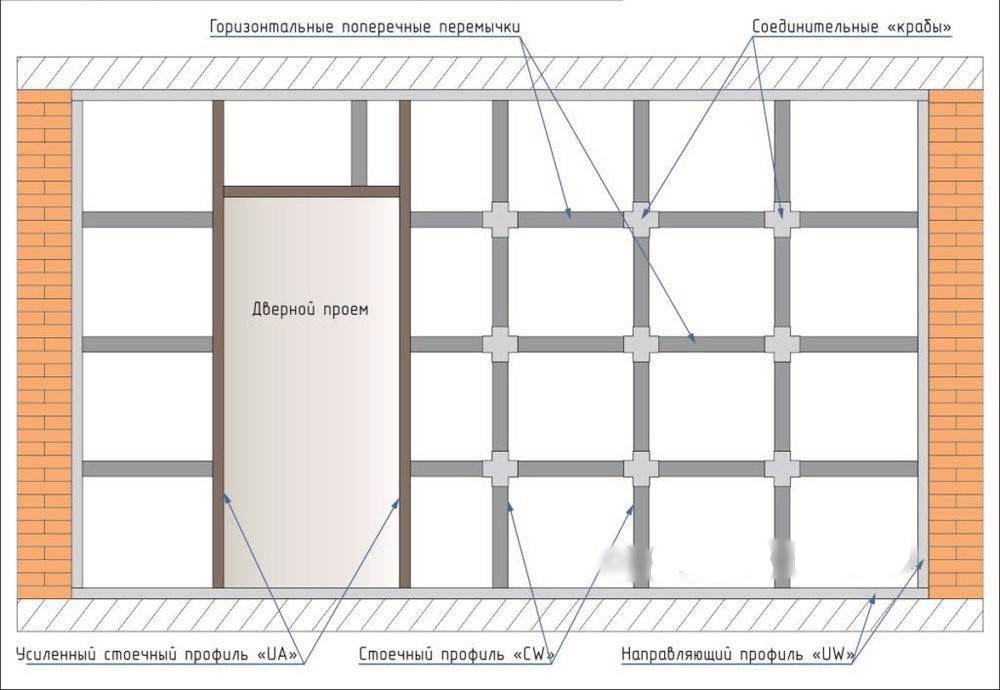 Межкомнатные перегородки: какие блоки выбрать для монтажа стен