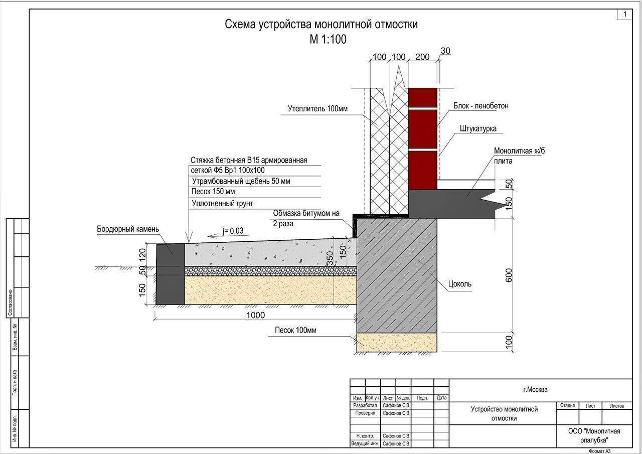 Пирог асфальтовой отмостки