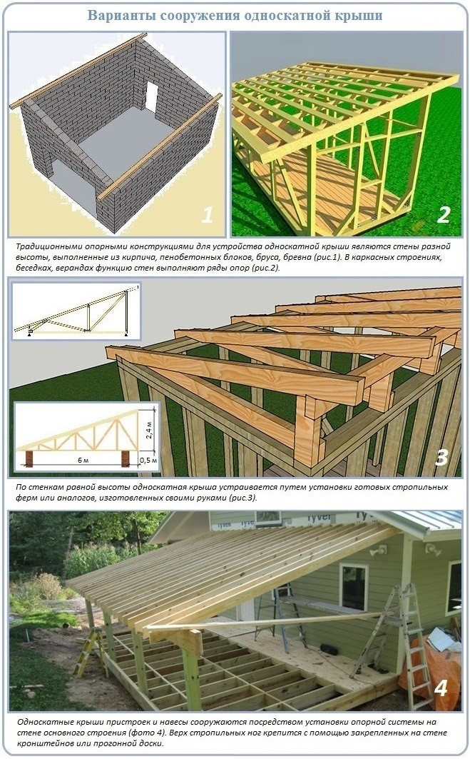 Как построить односкатную крышу своими руками