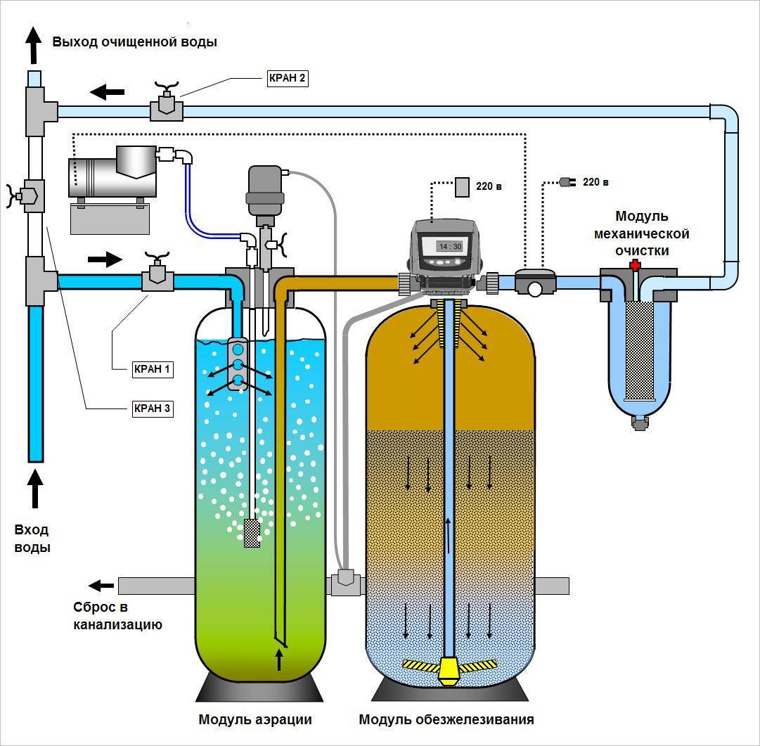 Схема фильтровальной установки