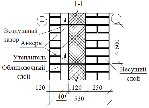 Чертеж кирпичная стена