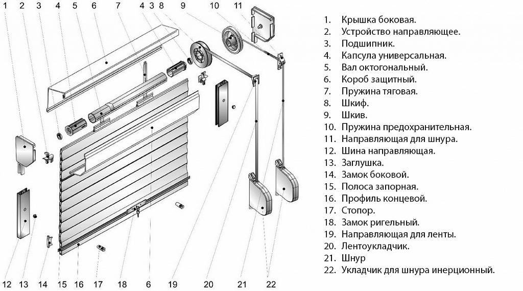 Схема сборки рольставни