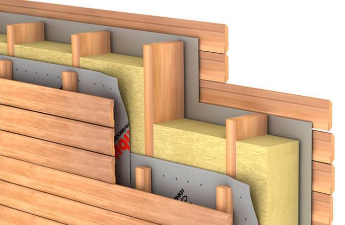 Виды пароизоляции для стен деревянного дома: как её правильно монтировать снаружи и внутри