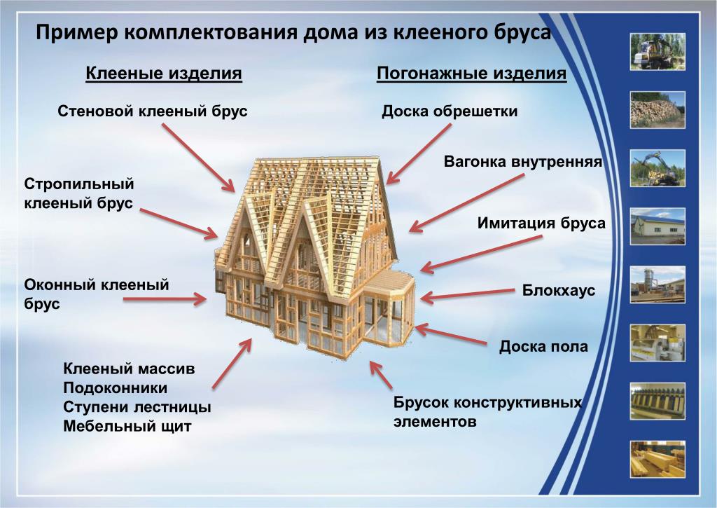 Клееный брус схема