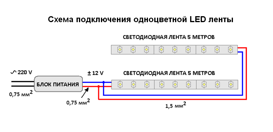Как подключить светодиодную ленту к сети 220 в своими руками: схема подключения к блоку питания и выключателю, инструкция как крепить с видео
