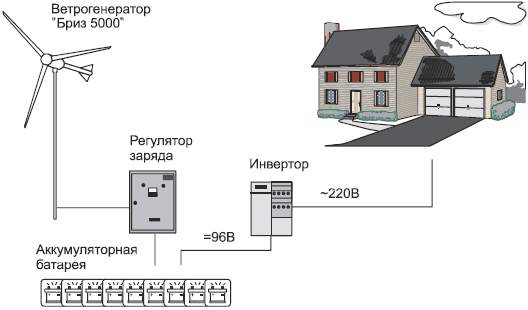 Виктор пестриковсовременный дачный электрик