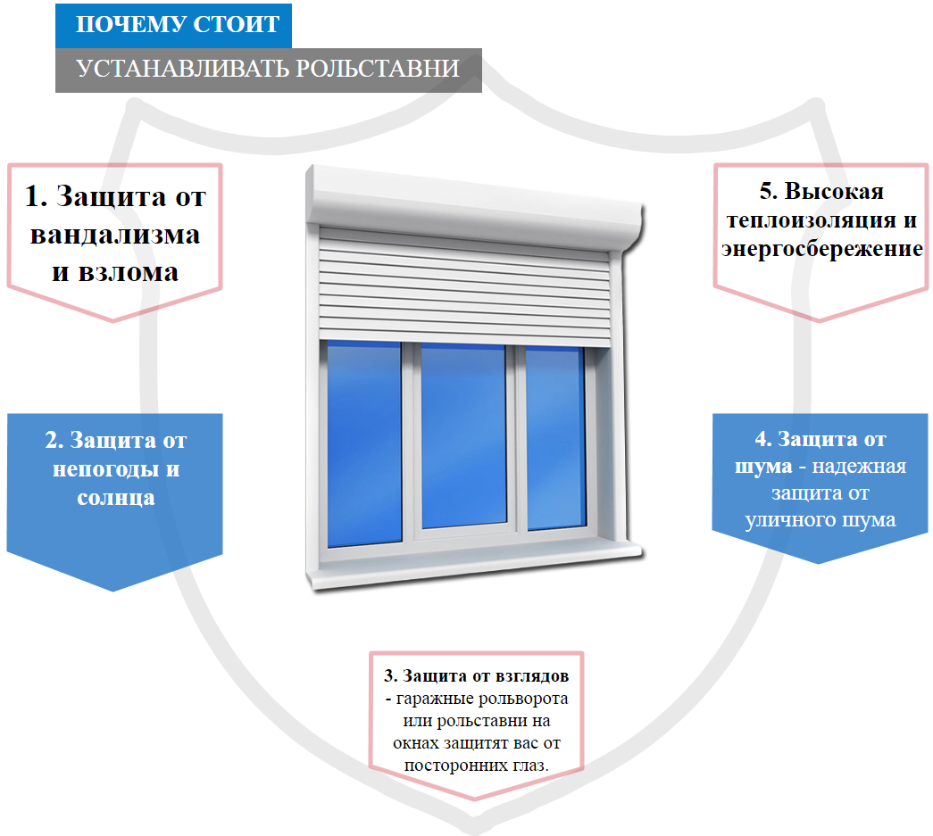 Рольставни для дома и квартиры: наружные, внешние, как выбрать на двери и окна | ремонтсами!