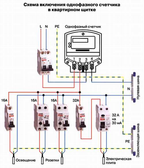 Как подключить однофазный электросчетчик в доме или квартире - схема установки