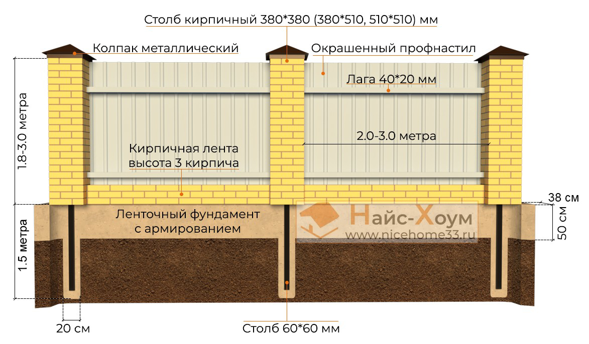 Забор из шлакоблока: необходимые материалы и инструменты, этапы строительства своими руками, цены за метр постройки, а также фото ограждений в частных домах