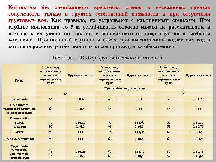 При какой глубине выемки крутизна откосов устанавливается проектом