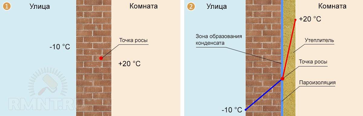 Как утеплить дом: избавляемся от холода в квартире » notagram.ru