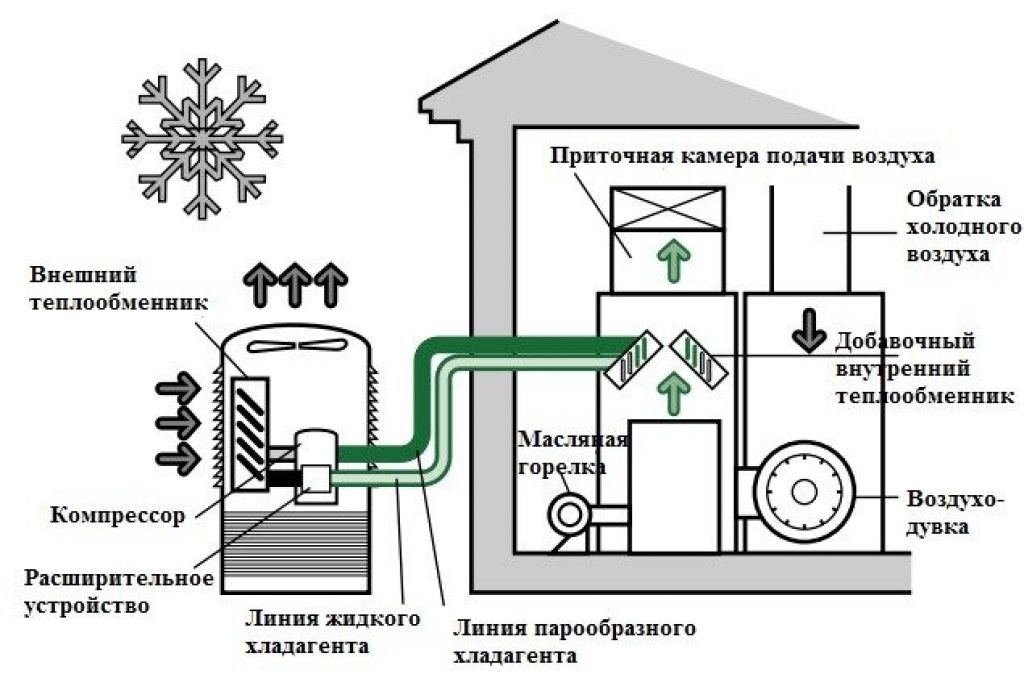Отопление частного дома тепловым насосом: виды насосов, принцип работы