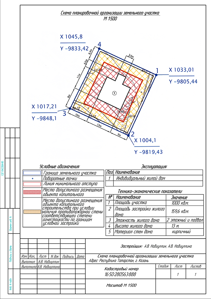 Схема планировочной организации земельного участка (пример, образец)