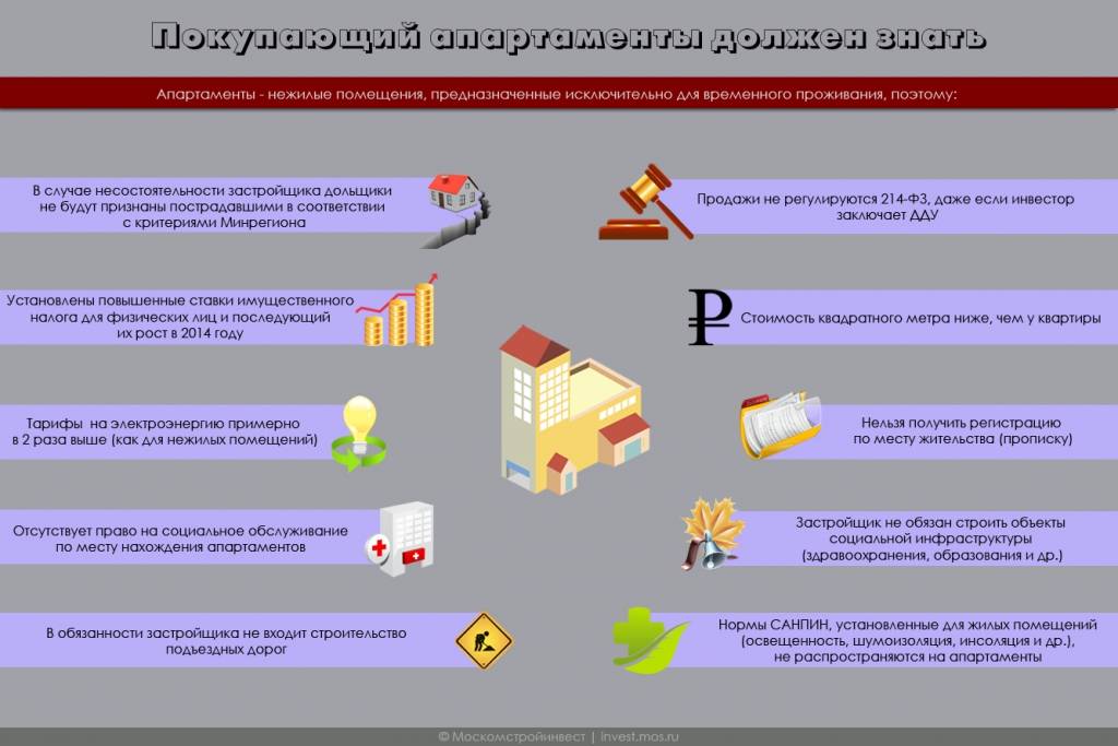 Переезд в другой город с чего начать поэтапно план советы психолога