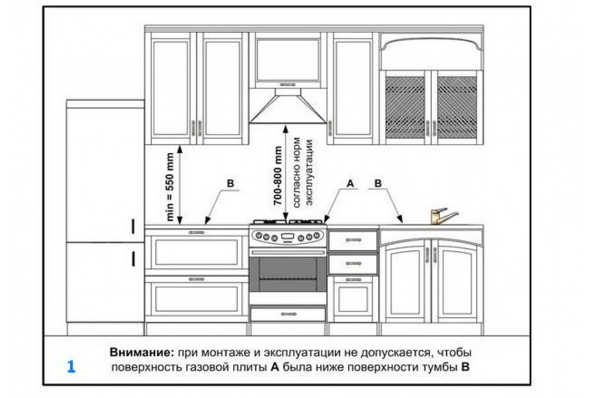 Правила установки газовых плит в квартирах