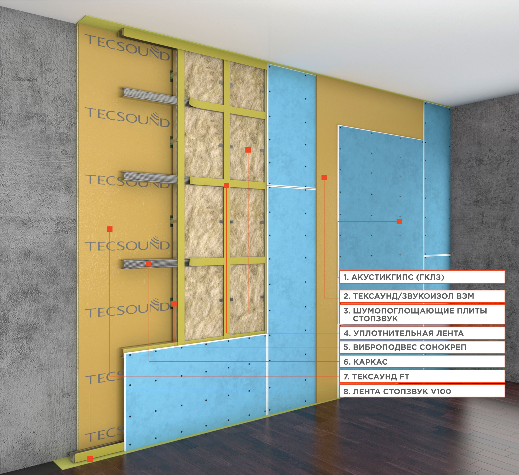 Звукоизоляция стен в квартире под обои: современные материалы