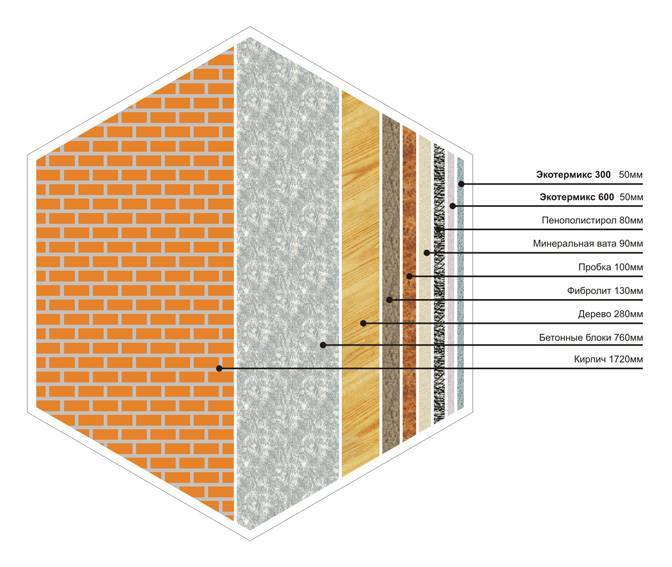 Топ-12 лучших материалов для наружного утепления стен: рейтинг и цены