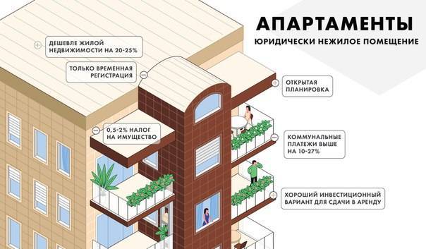 Чем отличаются апартаменты от квартиры, что лучше для покупки – nachas.ru