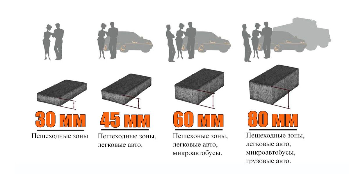 Толщина бетона для машины. Толщина плитки тротуарной для машины. Толщина тротуарной плитки под легковой автомобиль. Толщина тротуарной плитки для автомобиля нормы. Какая толщина тротуарной плитки под автомобиль.