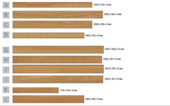 Размер ламината 33 класса: стандарты ширины, длины и толщины