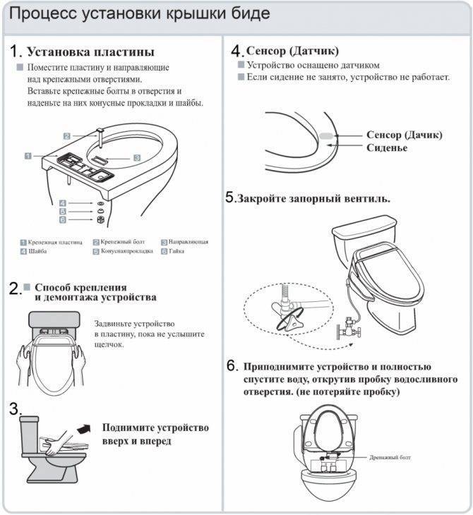 Правила пользования биде картинки