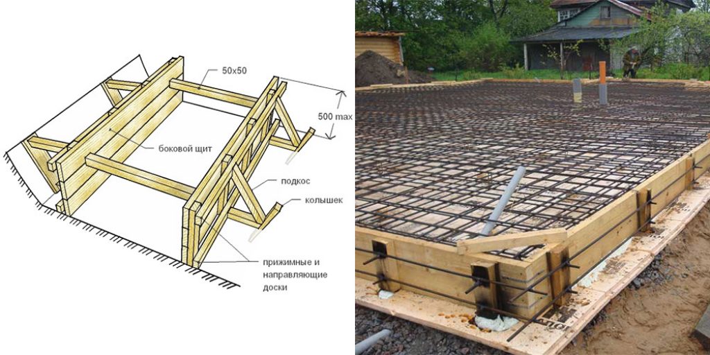 Опалубка для фундамента из плиты: виды, материалы для несъемных форм .