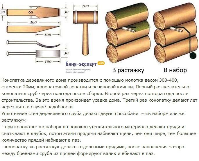 Конопатка сруба своими руками - мхом, джутом или паклей, технология, инструменты и пошаговая инструкция