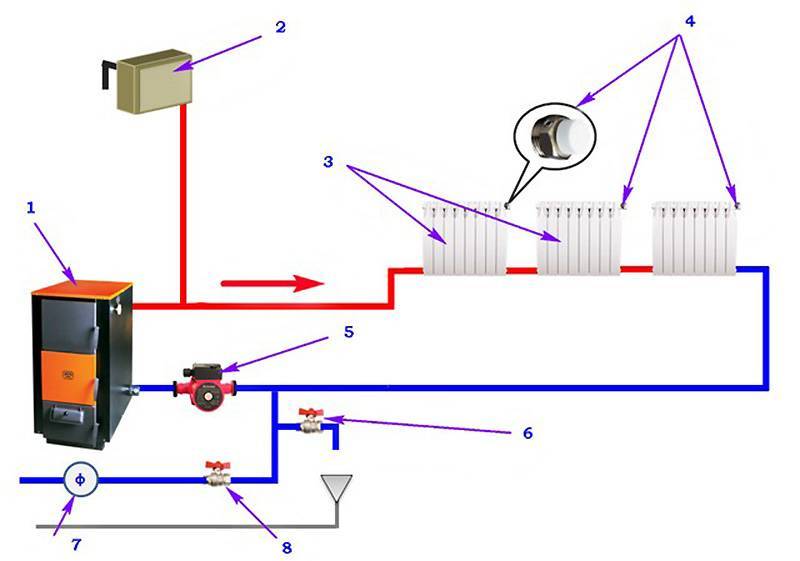 Система отопления частного дома - примеры устройства