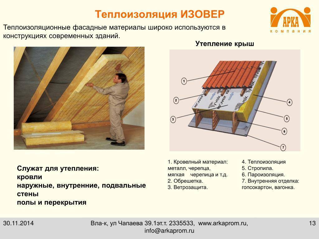 Эффективно утепляем холодную крышу: выбор материалов и правильная инструкция