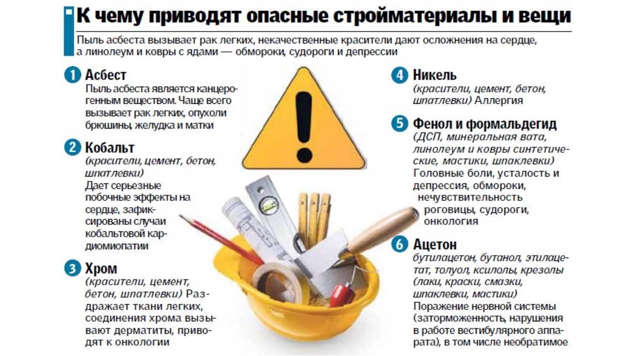 Опасные строительные материалы, или как сделать правильный выбор