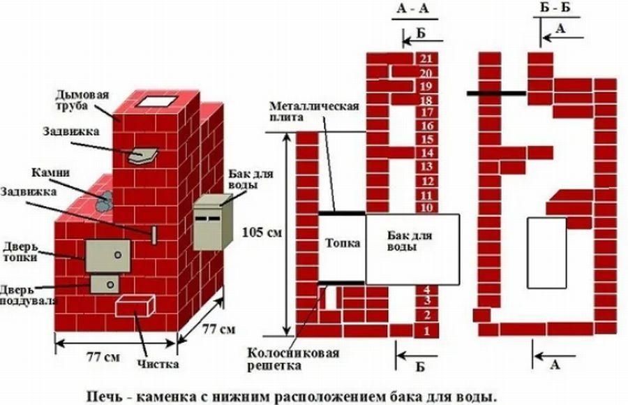 Схема закрытой каменки для бани