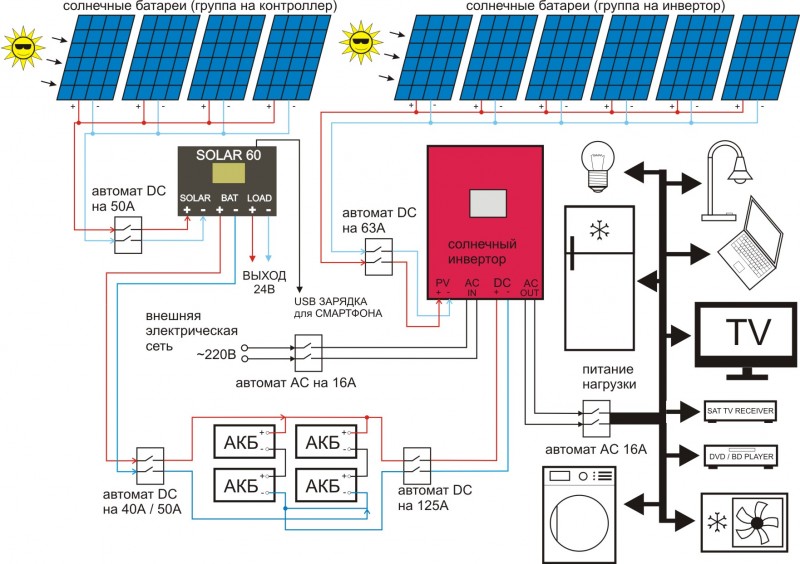 Солнечная батарея своими руками из подручных средств и материалов в домашних условиях – как собрать и изготовить солнечную батарею из диодов, транзисторов и фольги?