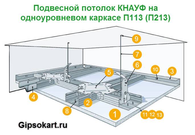 Подвесной потолок кнауф: технические характеристики системы