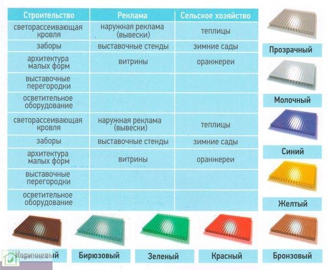 Монолитный поликарбонат - технические характеристики, свойства и применение материала
