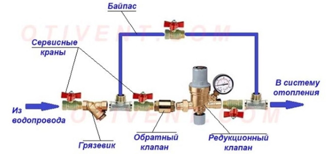 Что такое подпитка системы отопления, и какой клапан выбрать?