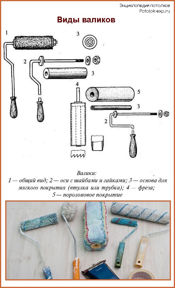 Побелка потолка водоэмульсионной краской своими руками: как правильно побелить, как белить валиком самостоятельно