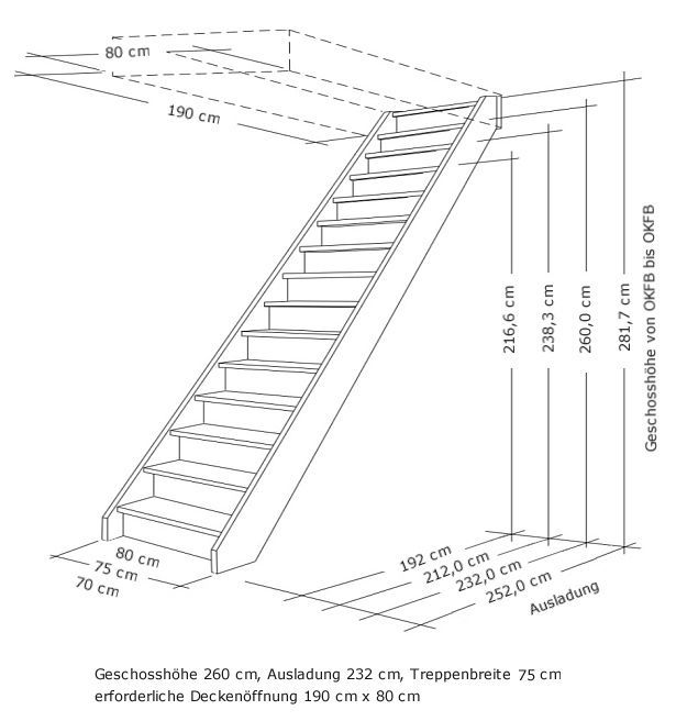 Январь 2023 ᐈ ???? (+43 фото) лестница на мансарду в частном доме расположение и разновидности
