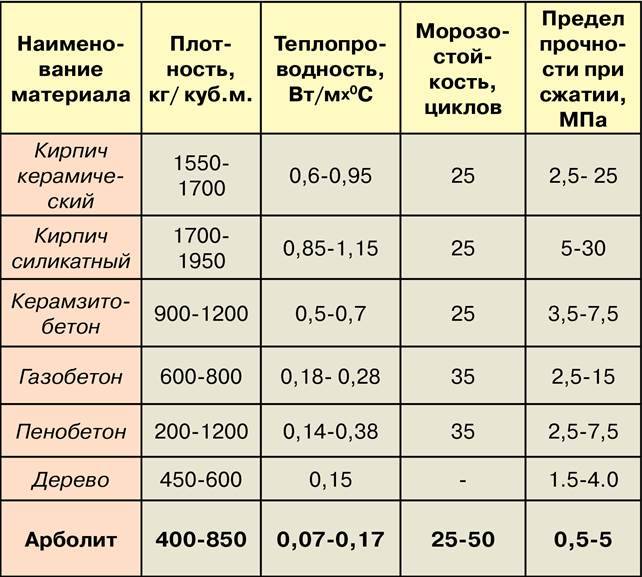 Блоки 20х20х40: цементные для фундамента, бетонные строительные, сколько весит керамзитобетонный фундаментный и пескоцементный