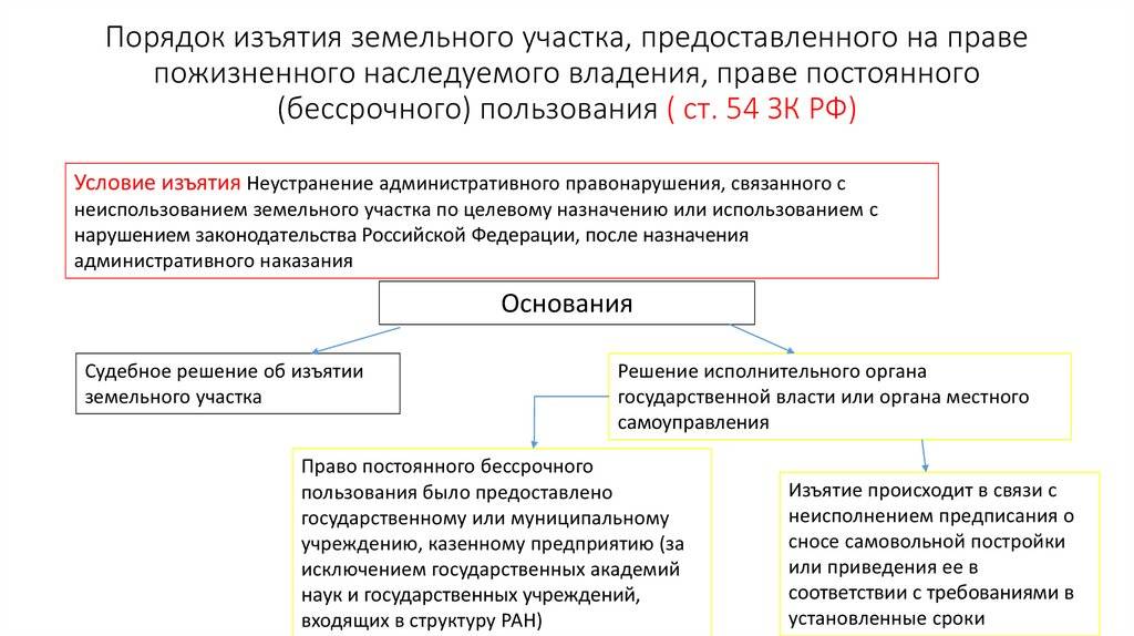 Аренда земли у администрации города. как арендовать землю у администрации города? :: businessman.ru