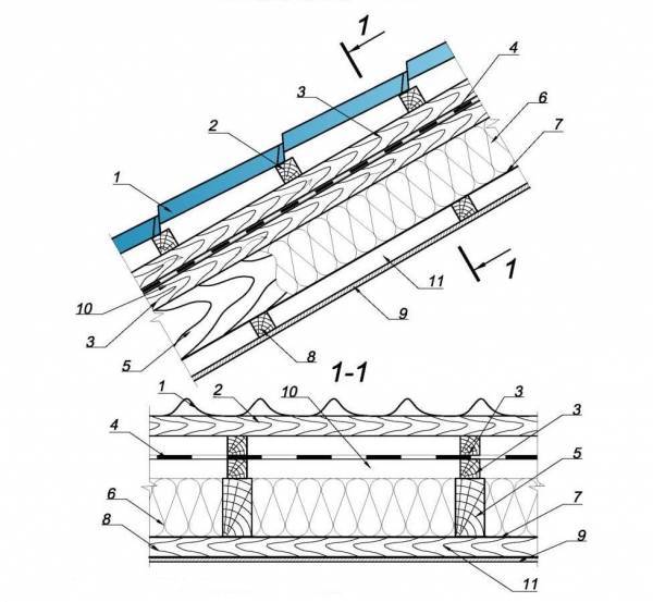 Схема кровельного пирога из металлочерепицы