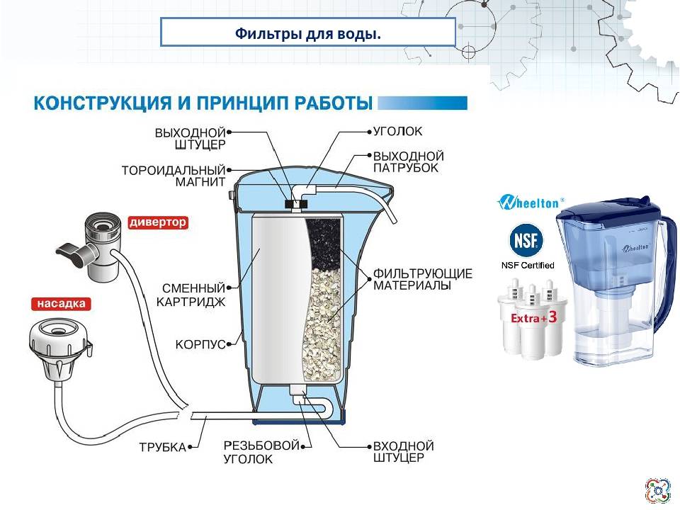 Фильтры под мойку для воды: выбираем лучшее