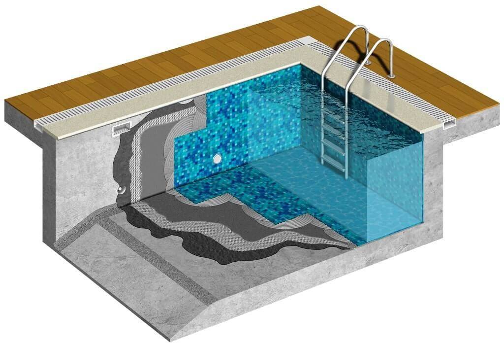 Какой марки бетон необходимо приобретать для строительства бассейна?