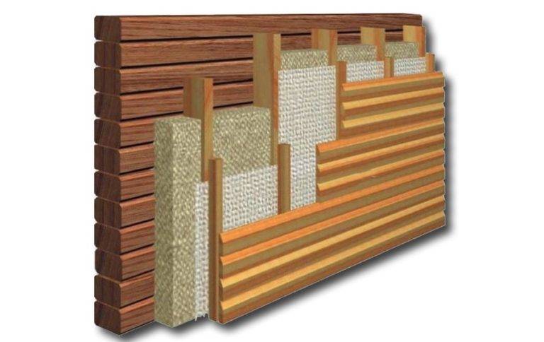 Топ-9 лучших утеплителей для стен деревянного дома снаружи под сайдинг: обзор