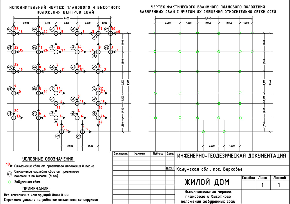 Исполнительная схема бетонирования фундаментов