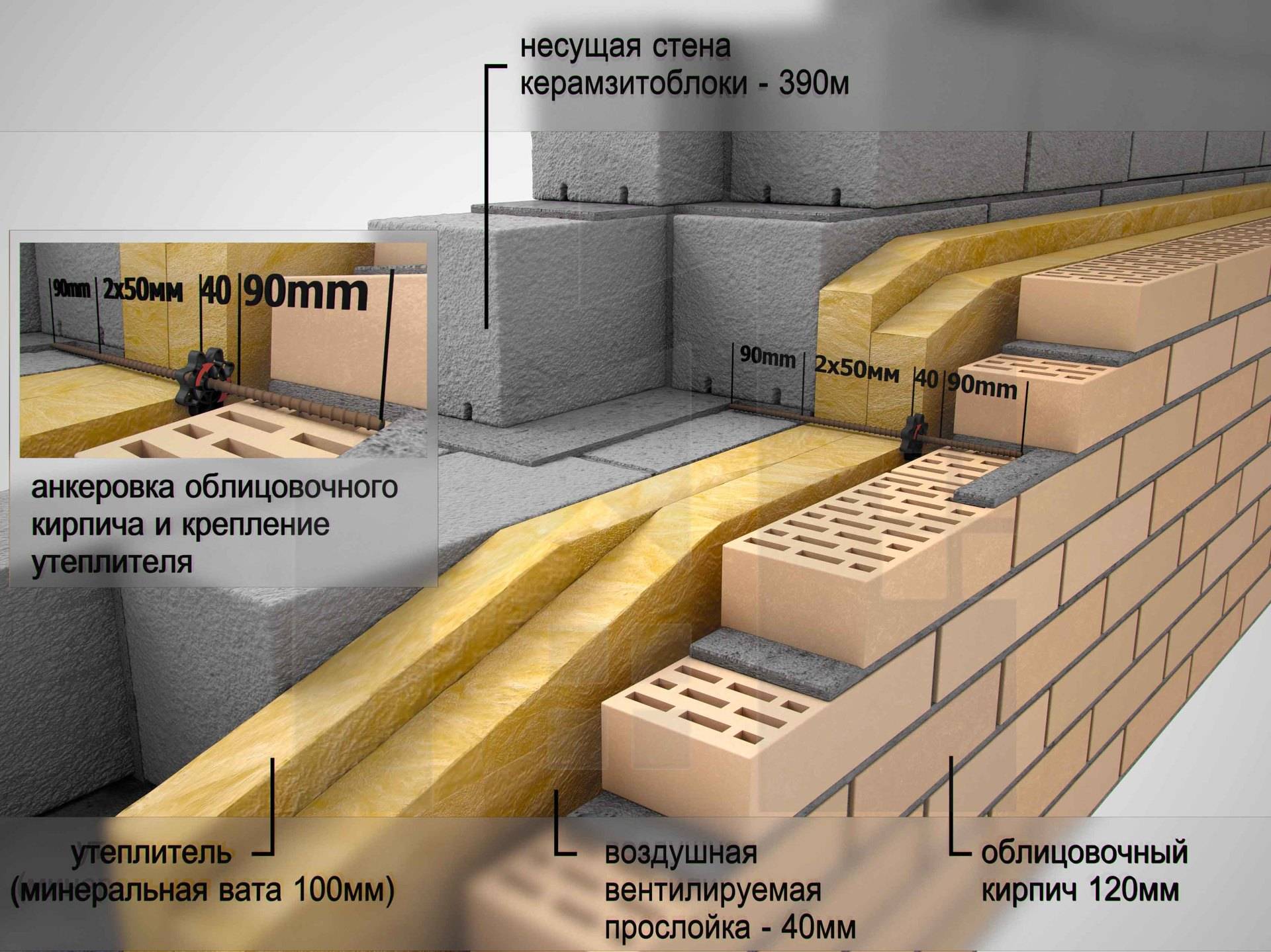 Строительство несущих стен в доме из газобетона: требования и особенности кладки