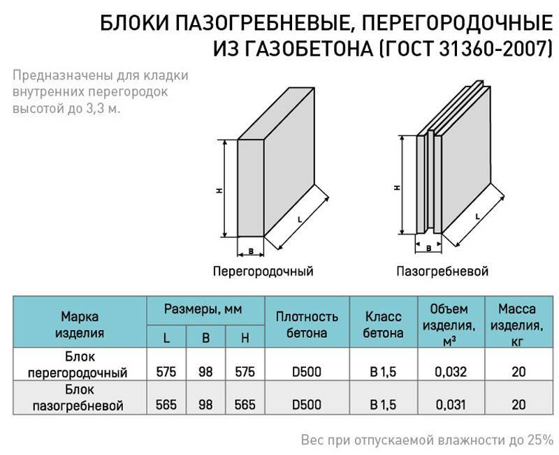 Размеры газосиликатных блоков (таблица)