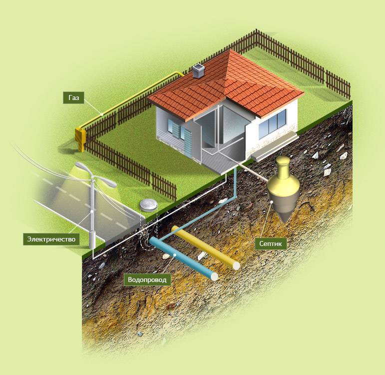Виды канализации. инженерное оборудование для дома и участка