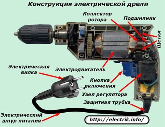 Как проверить статор болгарки мультиметром видео - xl-info.ru