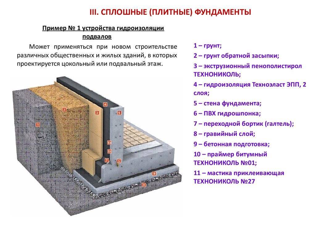 Защита фундамента от влаги, воды, дождя, промерзания