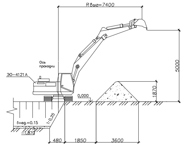 Разработка котлована экскаватором схема